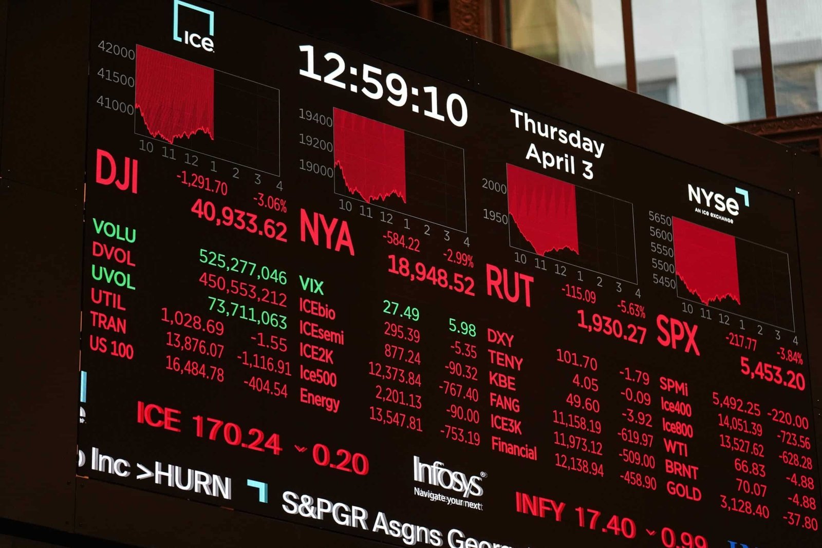 Securities markets slide more deeply in the middle of Trump Fallout rates